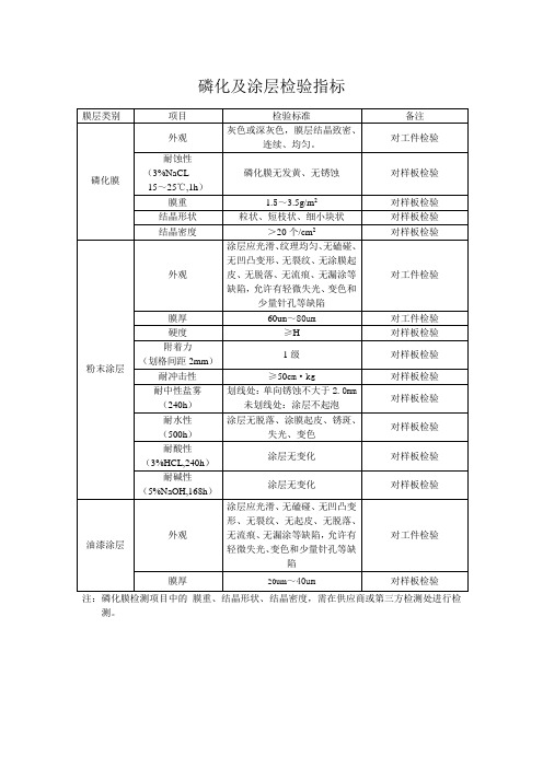 磷化及涂层检验指标