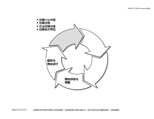 优化平安集团人力资源管理2(2).PPT课件