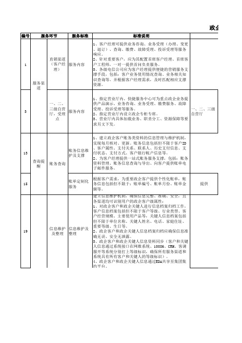 政企客户共性能力服务标准稽查模板