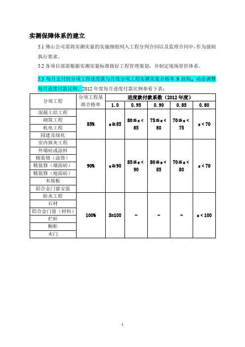 佛山中海地产实测实量