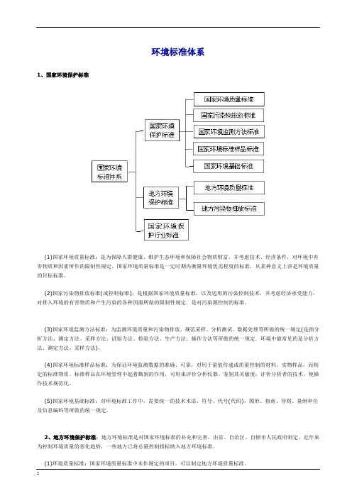 环境标准体系