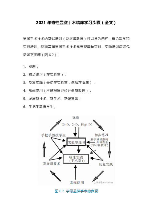 2021年脊柱显微手术临床学习步骤(全文)