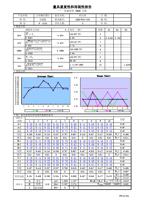 积分球量具重复性和再现性报告