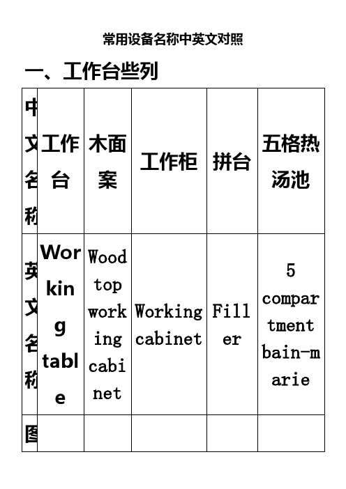 商用厨房设计设备常用中英文对照图片