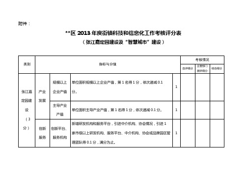 区2013年度街镇科技和信息化工作考核评分表【模板】