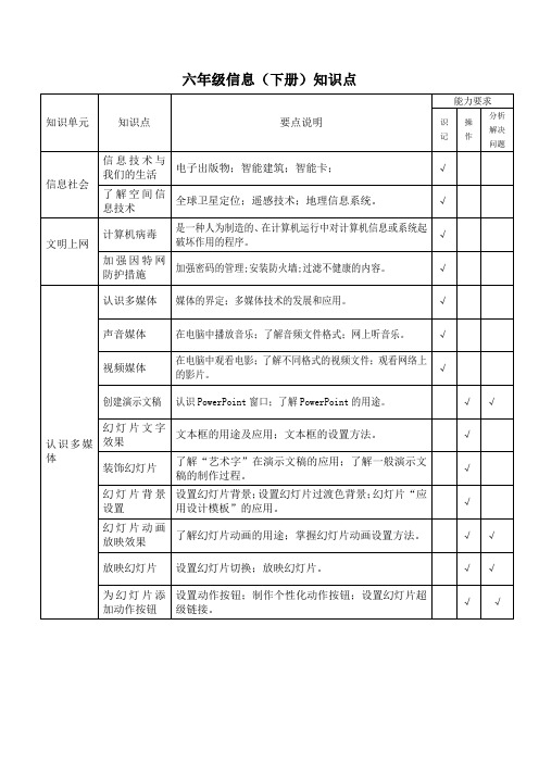 六年级信息知识点(下册)