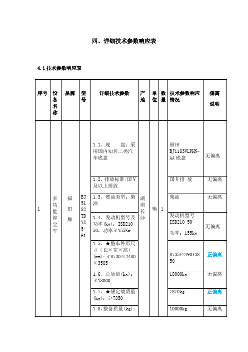 四、详细技术参数响应表