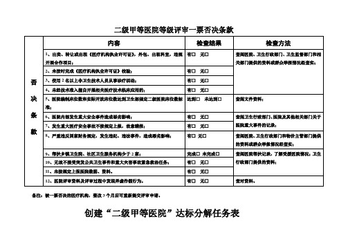 二级甲等医院评审标准与评价细则(七、医技科室管理与技术水平——2011年评审标准)