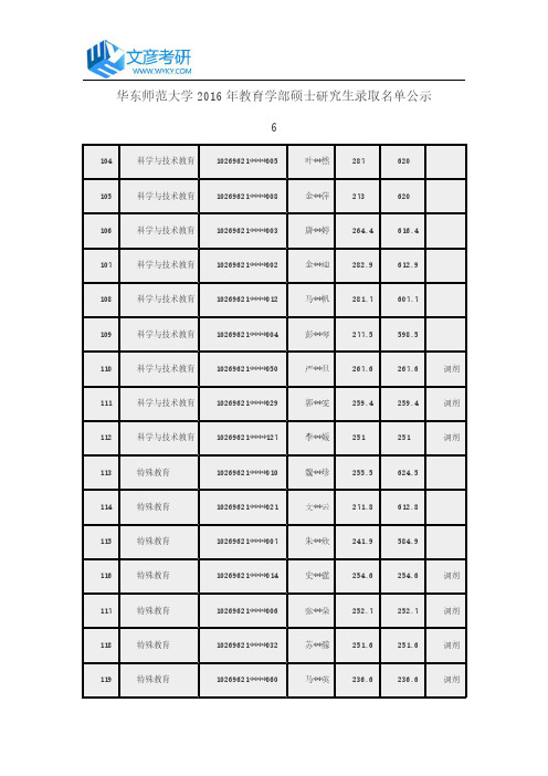 华东师范大学2016年教育学部硕士研究生录取名单公示6