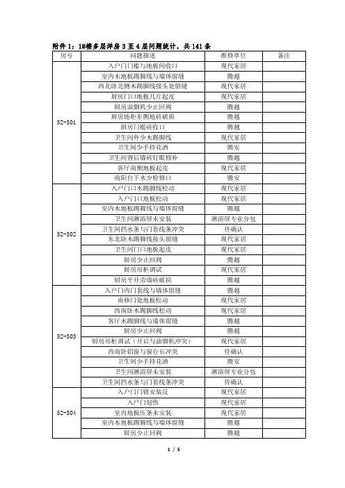 1#楼维修问题汇总