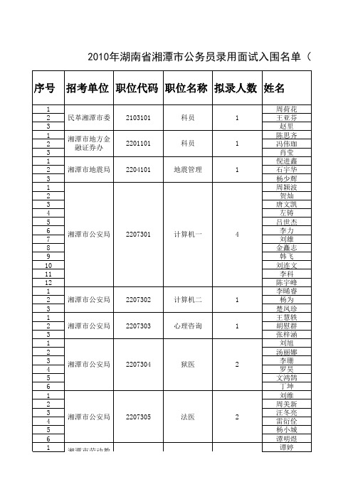 2010年湖南省湘潭市公务员录用面试入围名单(第一批)