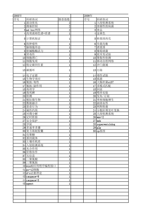 【浙江省自然科学基金】_安全检测_期刊发文热词逐年推荐_20140812