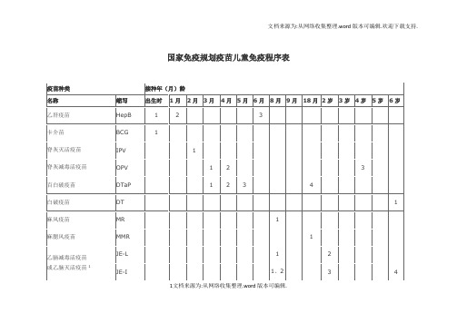 2020国家免疫规划疫苗儿童免疫程序表