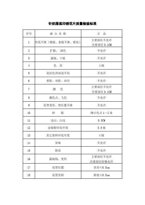 针织服装印绣花片质量检验标准