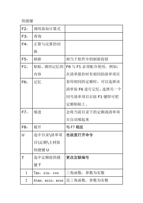 福莱常用命令快捷键