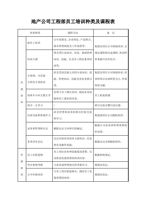 培训种类及课程表