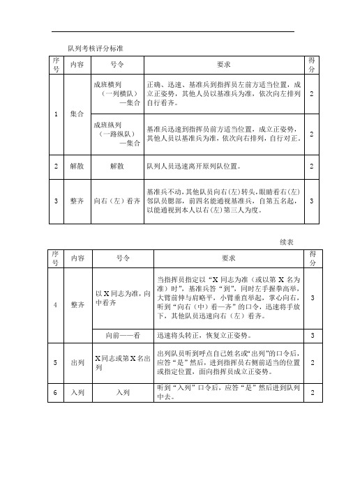 保安队列考核评分标准