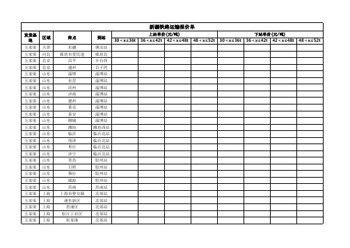 2016梅花集团物流招标报价单_01_公路运输、铁路运输