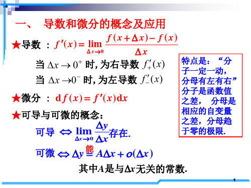 考研数学D2考研基础班精品课件