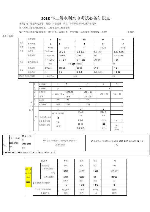 2018年二级水利水电考试必备知识点