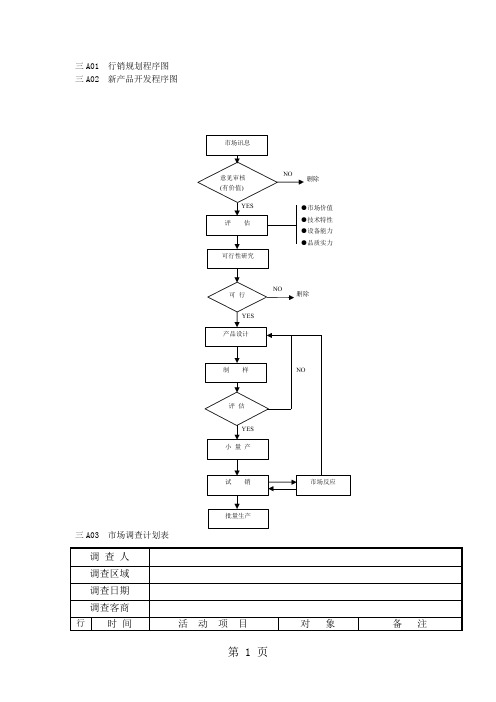 营销管理a纵表格(doc格式)共9页word资料