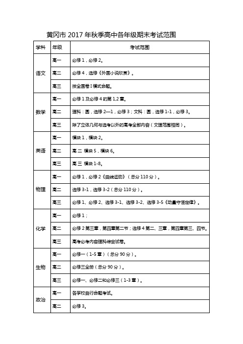 黄冈市2017年秋季高中各年级期末考试范围 (1)