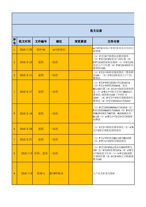 设计变更收发文台账