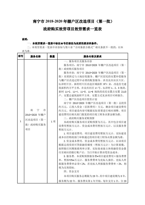 南宁20182020年棚户区改造项目第一批