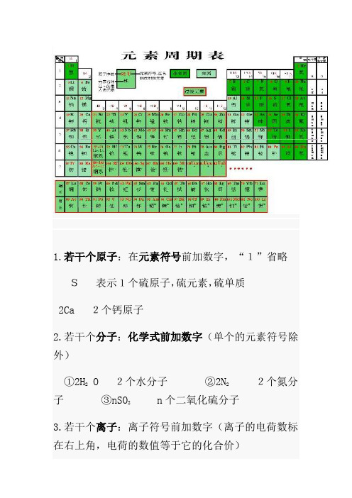 元素符号中数字的意义