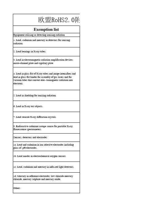 欧盟RoHS2.0豁免清单