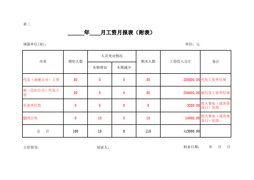 工伤保险申报相关业务表格2011.5.10更新