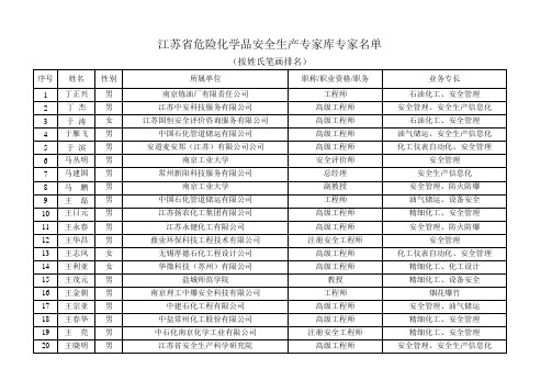 江苏省危险化学品安全生产专家库专家名单-2020年12月23日发布