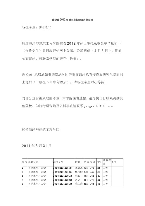 上海交通大学船建学院2012年硕士生拟录取名单公示