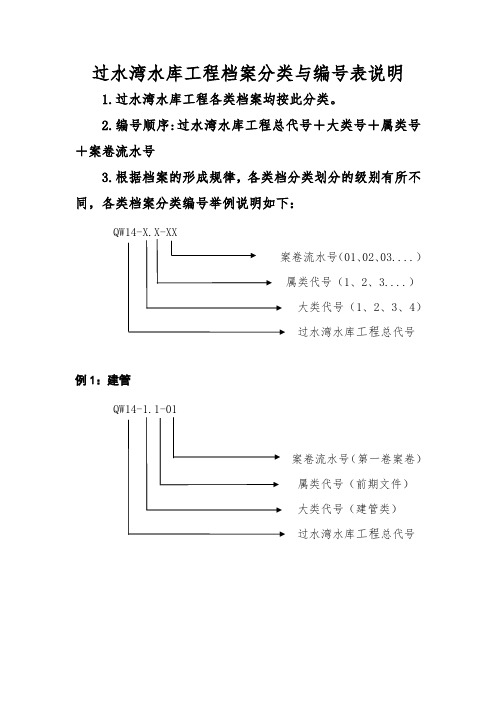 水库工程档案分类与编号表说明