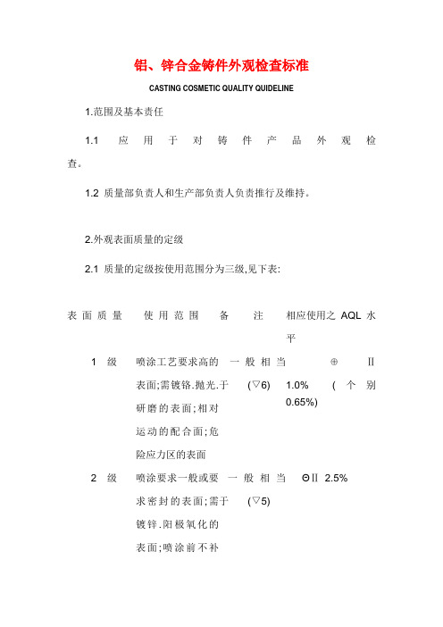 铝、锌合金铸件外观检查标准