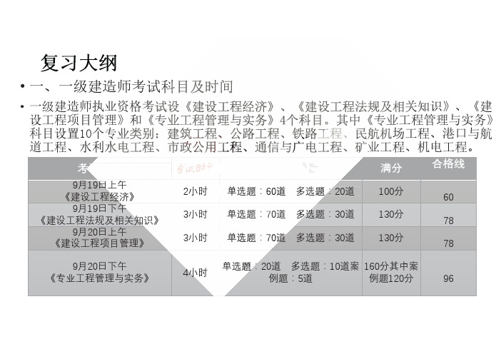 2020年一建【管理】《项目管理》精讲讲义