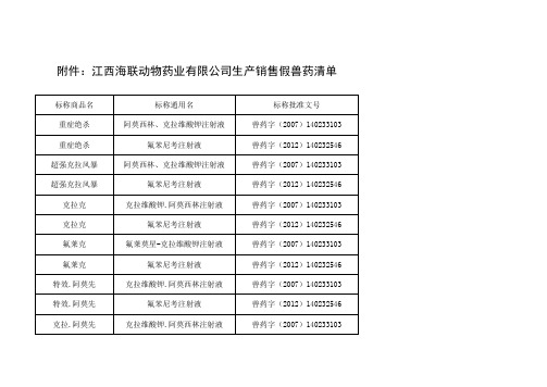 海联假药清单