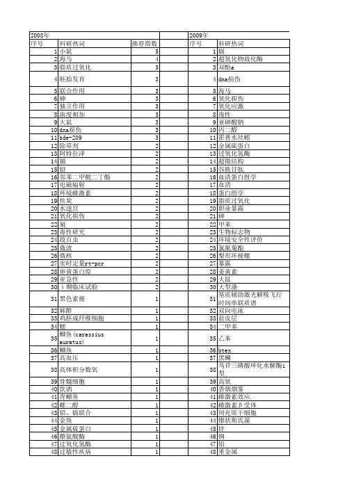 【国家自然科学基金】_暴露剂量_基金支持热词逐年推荐_【万方软件创新助手】_20140731