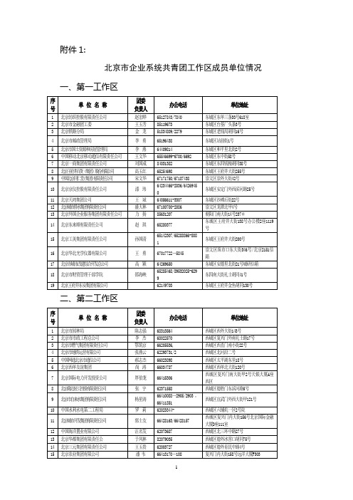 北京市企业系统共青团工作区成员单位情况