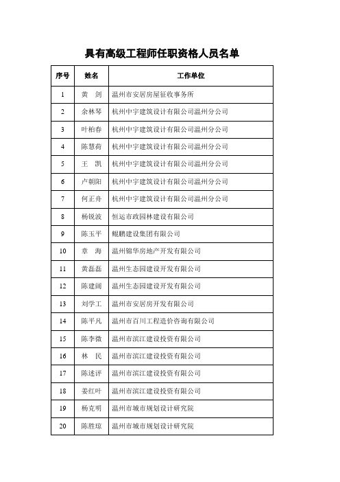 2016年浙江省建筑工程技术人员高级工程师任职资格