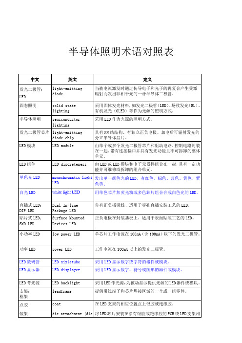 led-半导体照明术语对照表