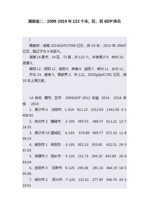 湖南省二：2009-2019年122个市、区、县GDP排名