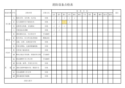 消防设备点检表