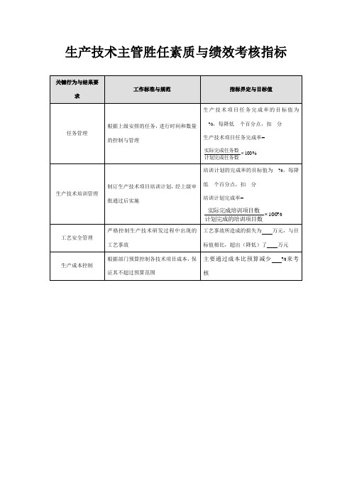 生产技术主管胜任素质与绩效考核指标