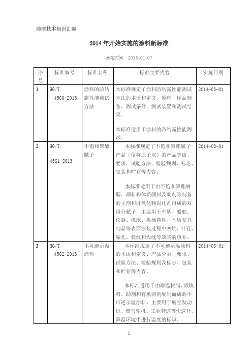 油漆技术知识汇编