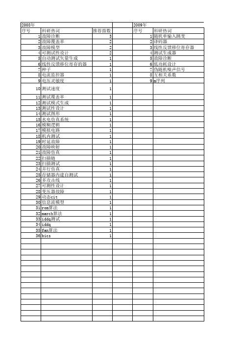 【微电子学与计算机】_故障测试_期刊发文热词逐年推荐_20140726