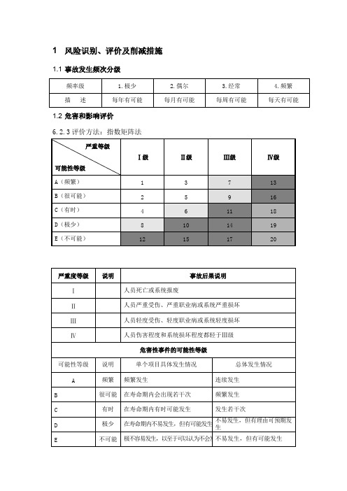 风险识别评价及削减措施