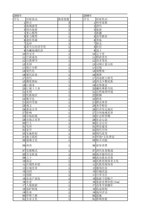 【国家社会科学基金】_地域特点_基金支持热词逐年推荐_【万方软件创新助手】_20140804