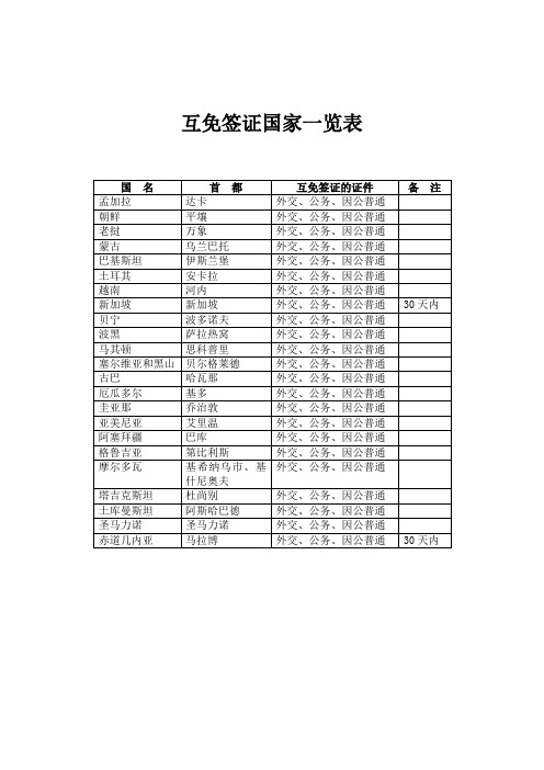 互免签证国家一览表