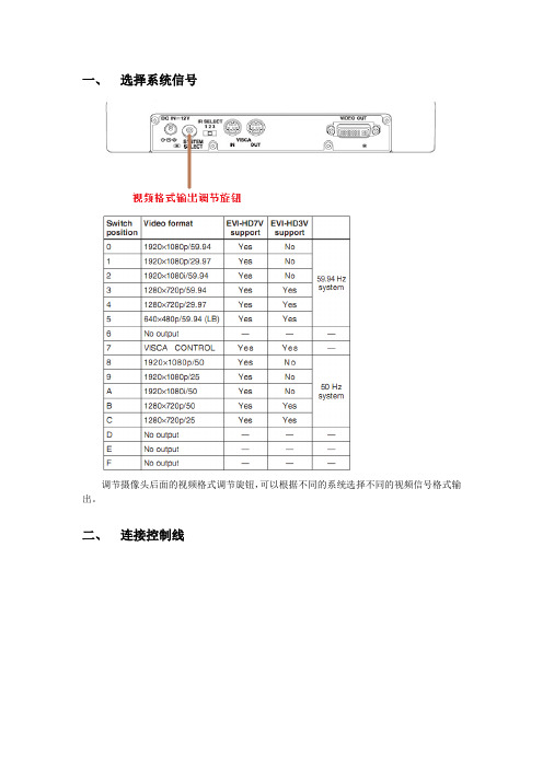 SONY EVI-HD7V简易操作手册